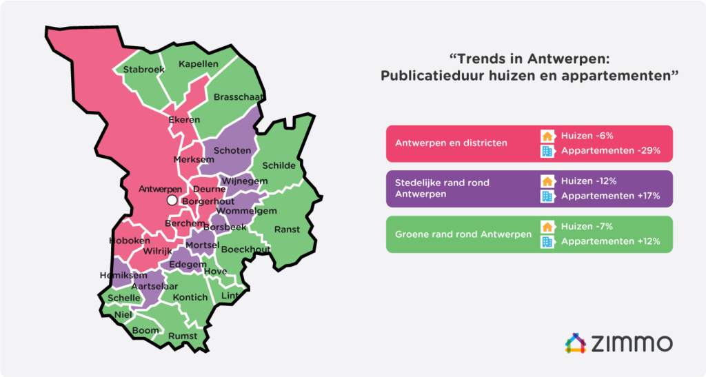 Trends in Antwerpen